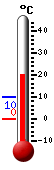 Temperatura del dia Max/Min